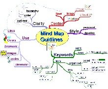 mindmap1